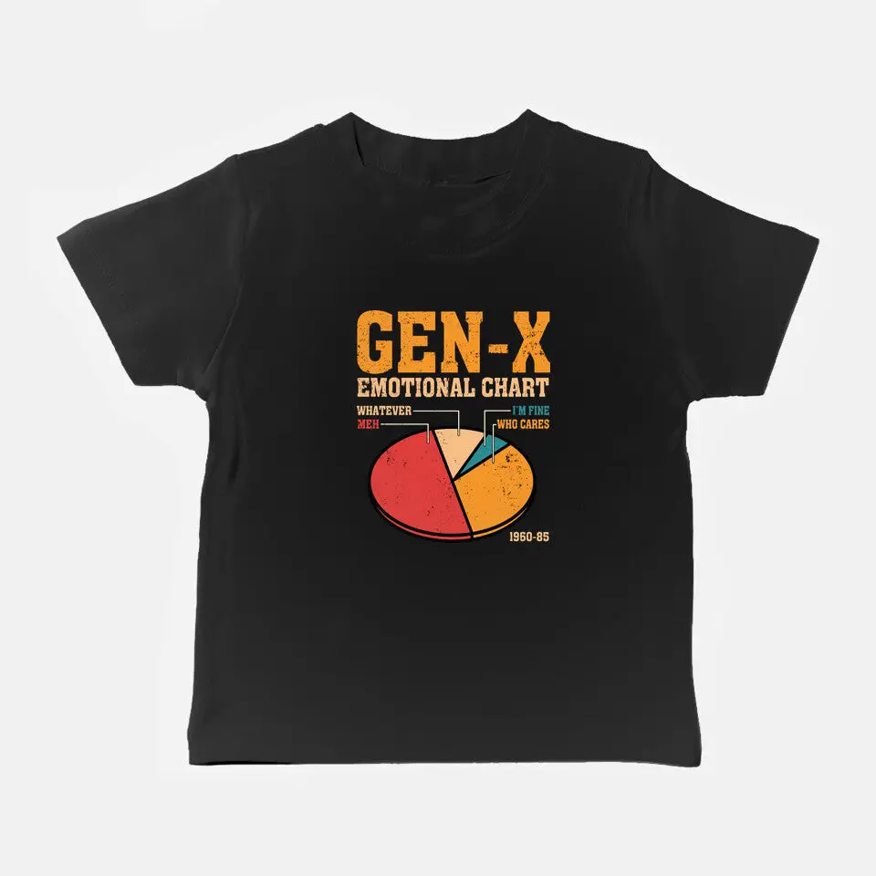 Gen-X Emotional Chart 3