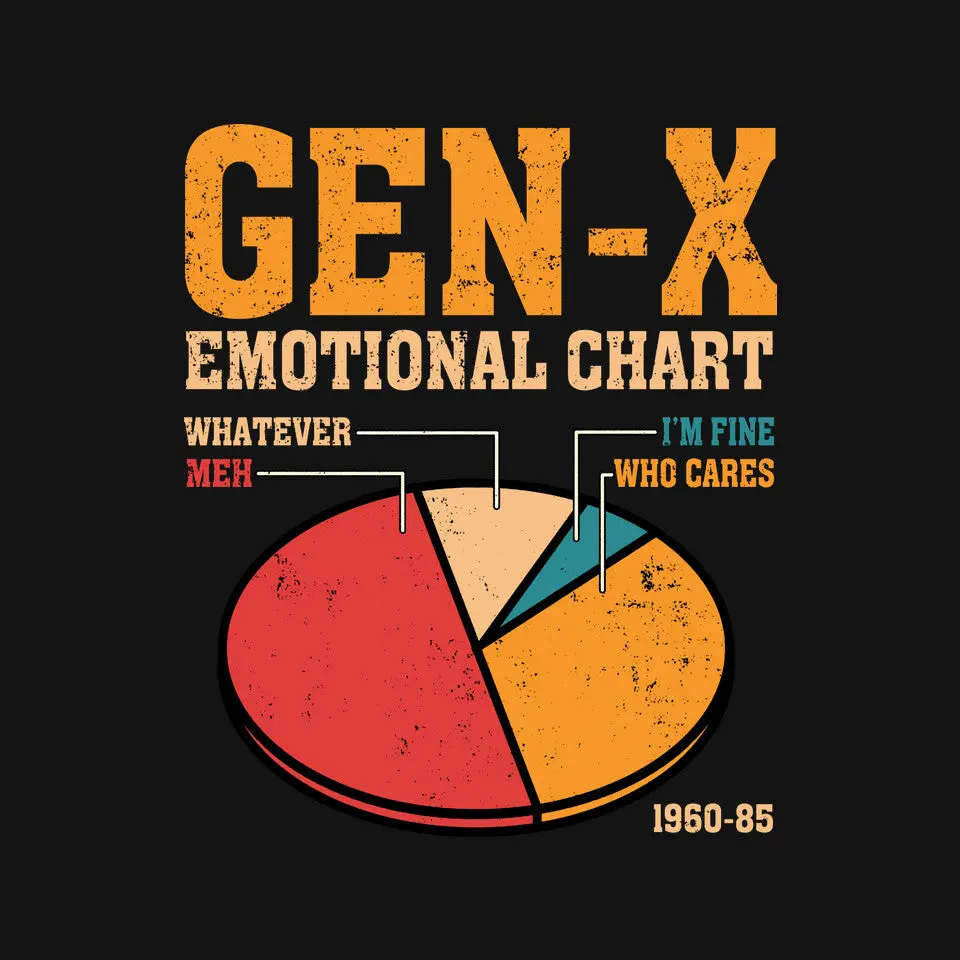 Gen-X Emotional Chart 3