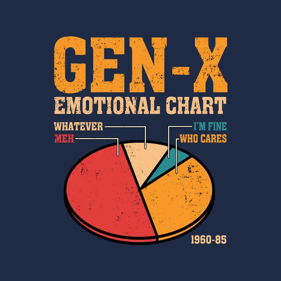 Gen-X Emotional Chart 6