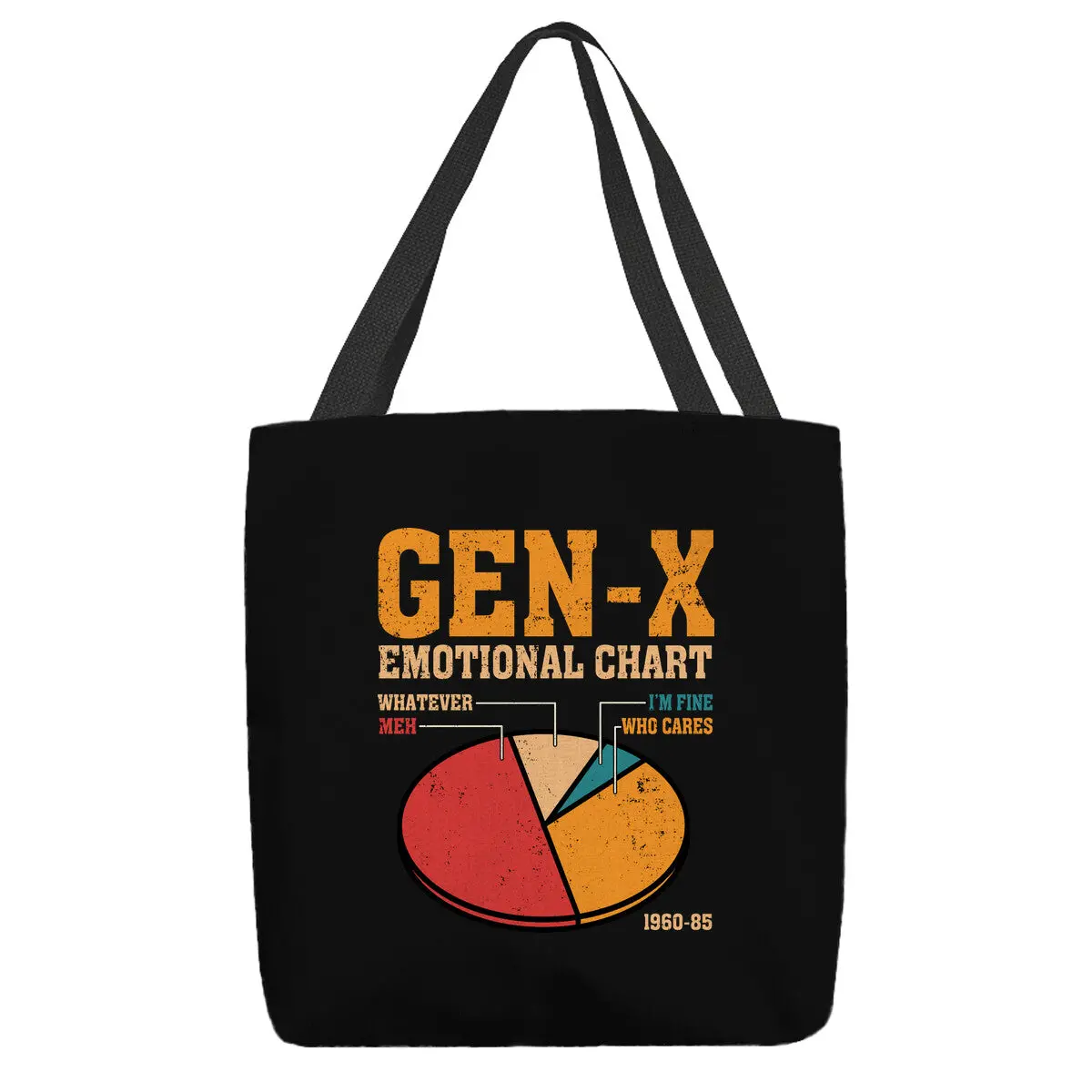 Gen-X Emotional Chart 1