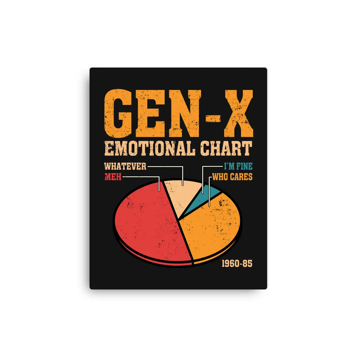 Gen-X Emotional Chart 1