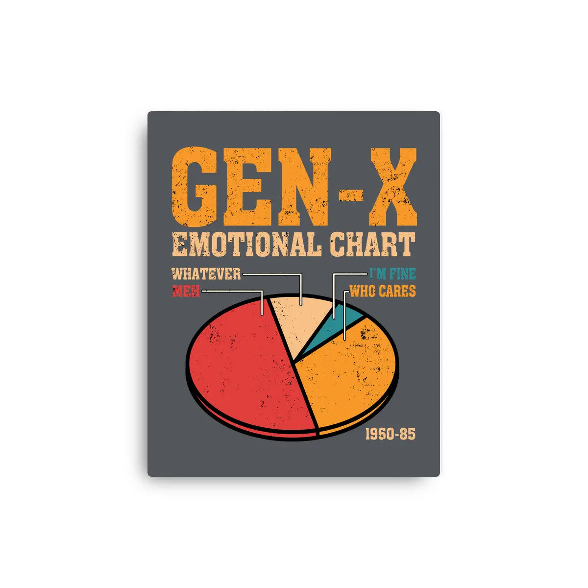 Gen-X Emotional Chart 7