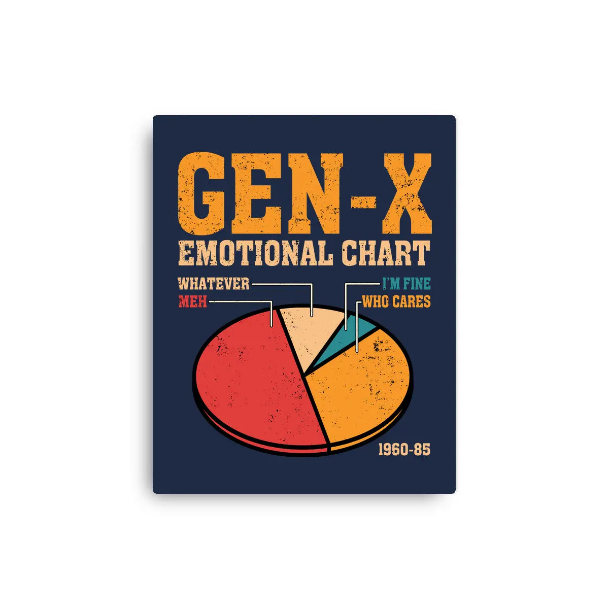 Gen-X Emotional Chart 4