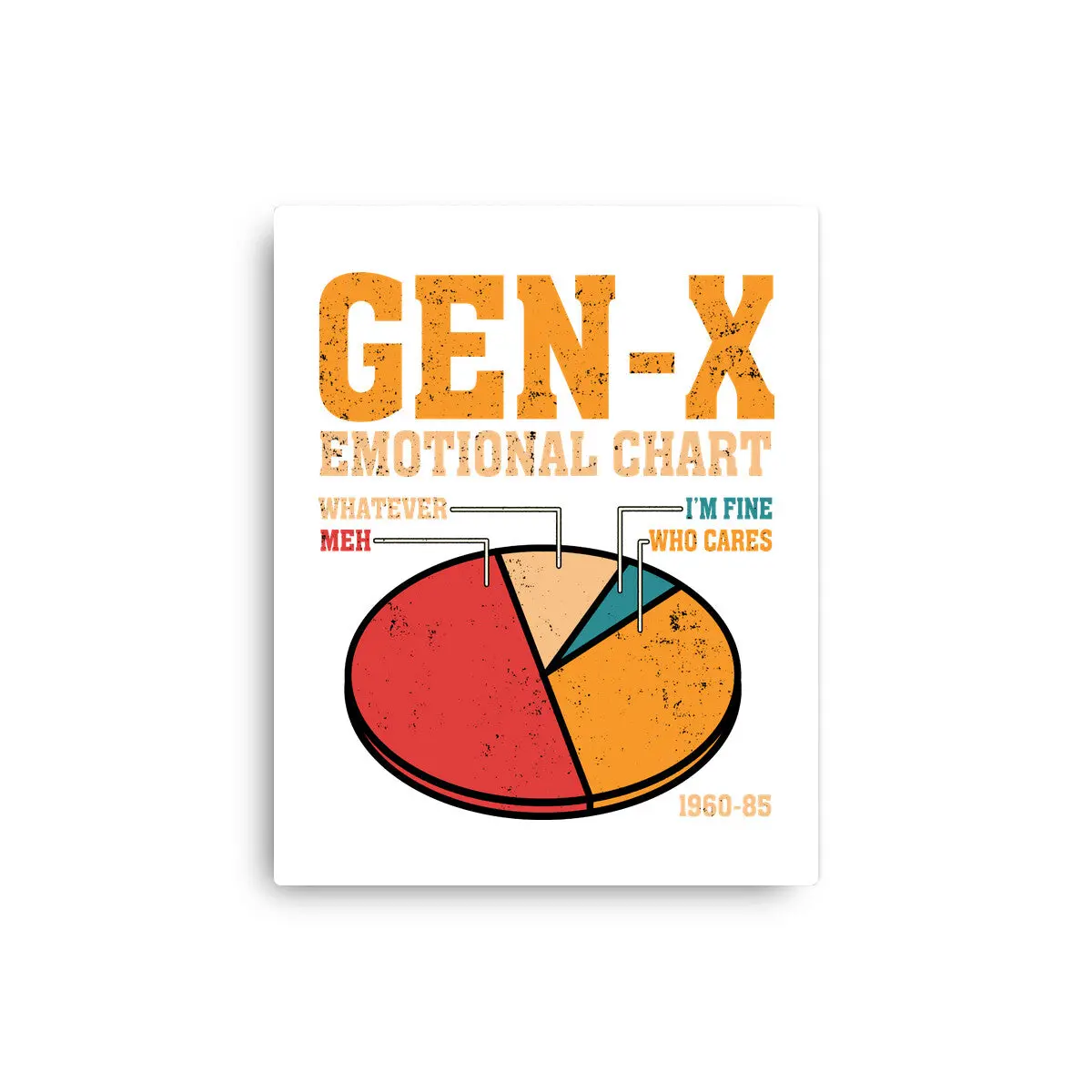 Gen-X Emotional Chart 10