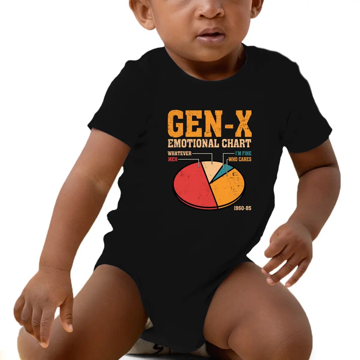 Gen-X Emotional Chart 1
