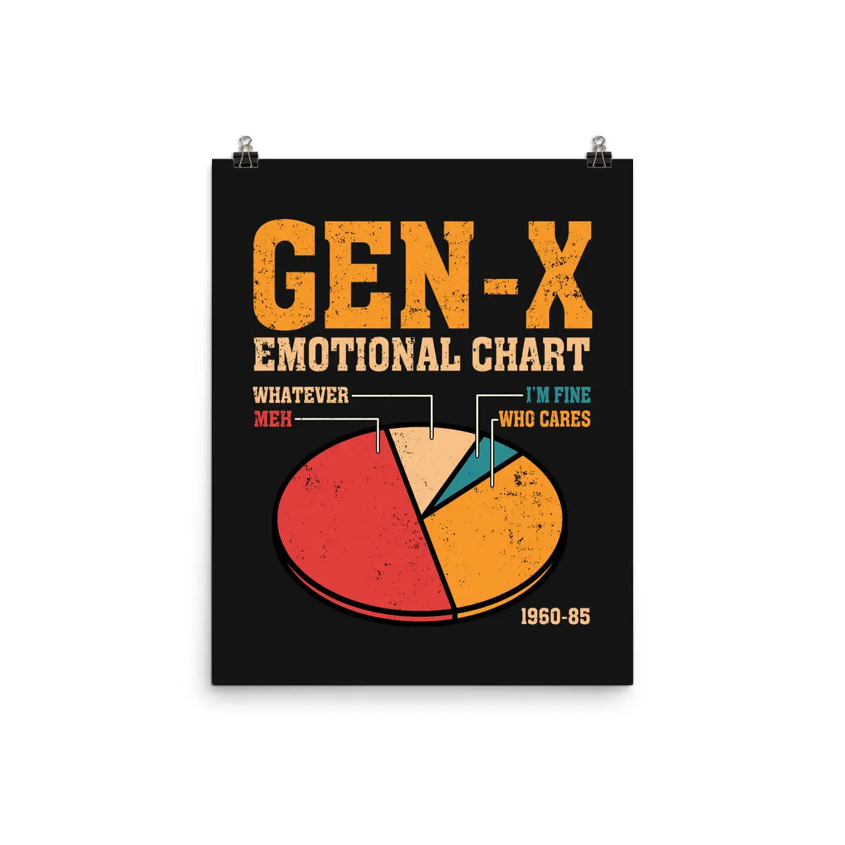 Gen-X Emotional Chart 1