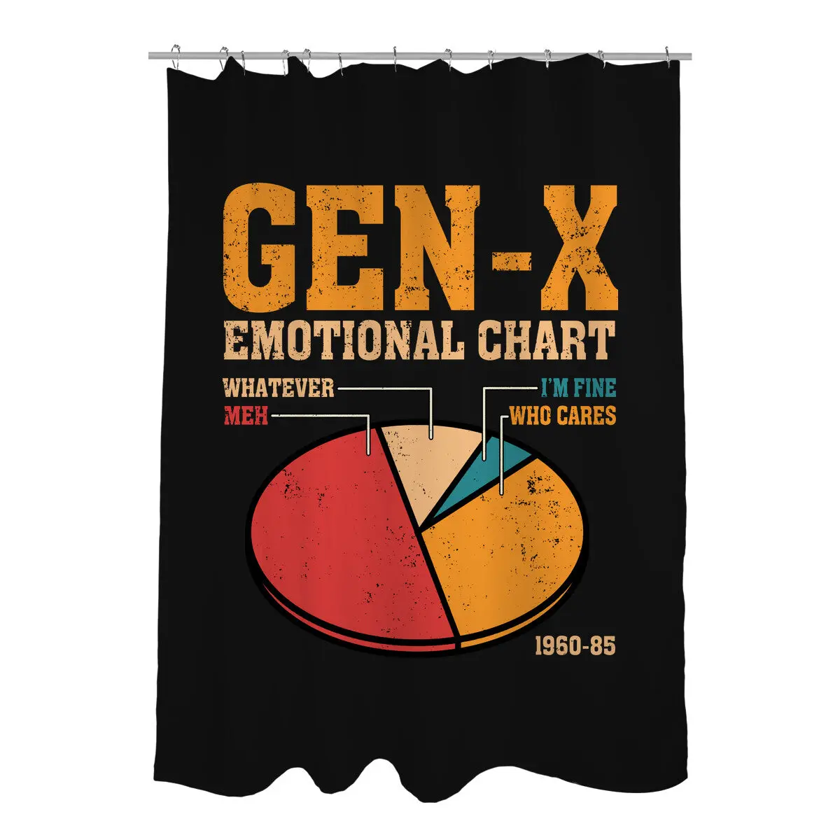 Gen-X Emotional Chart 1