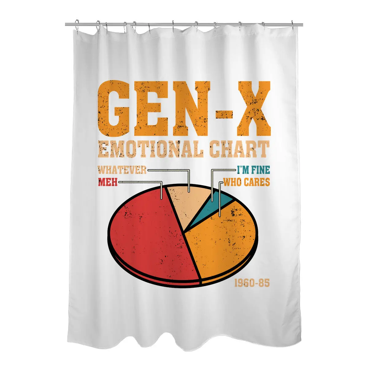 Gen-X Emotional Chart 4