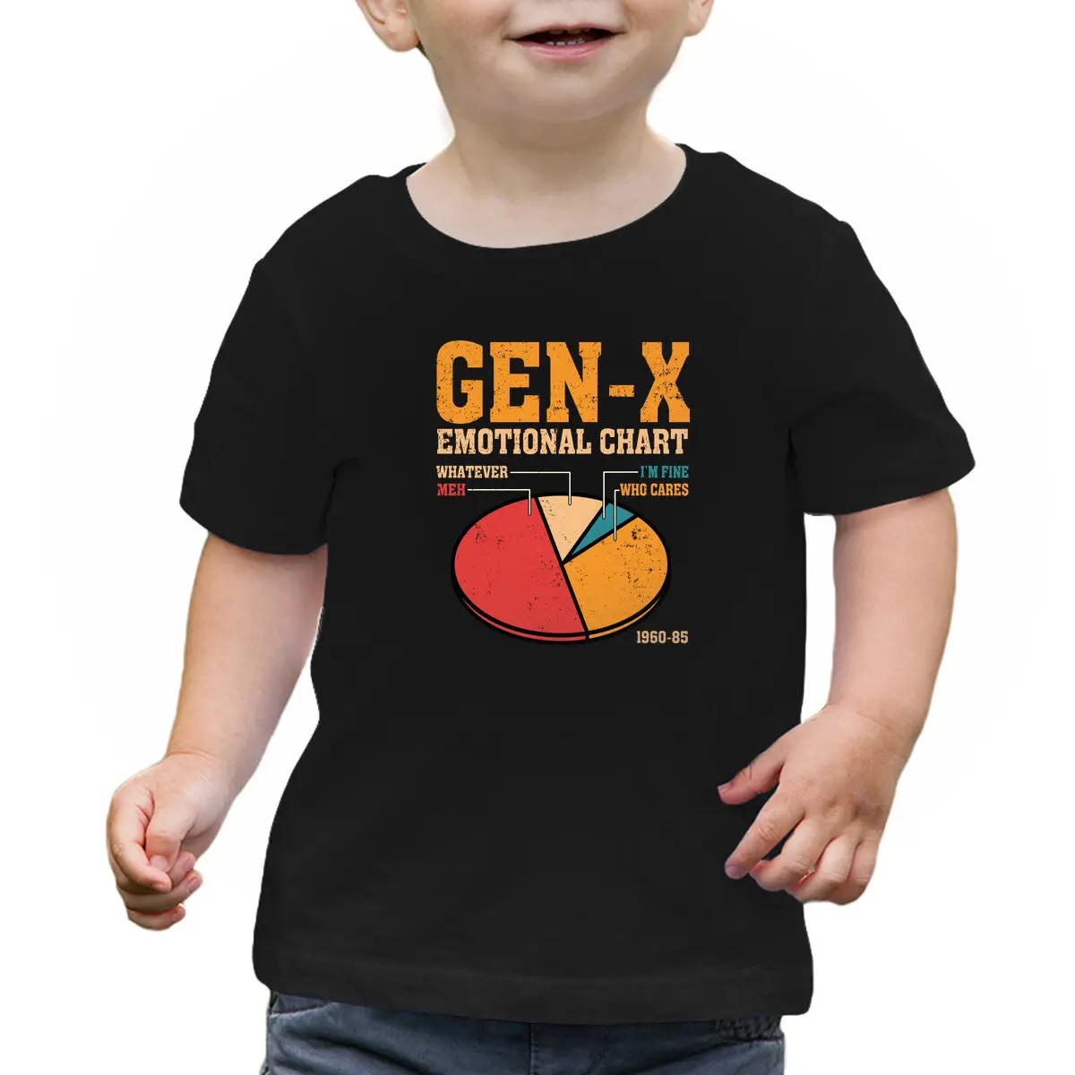 Gen-X Emotional Chart 1