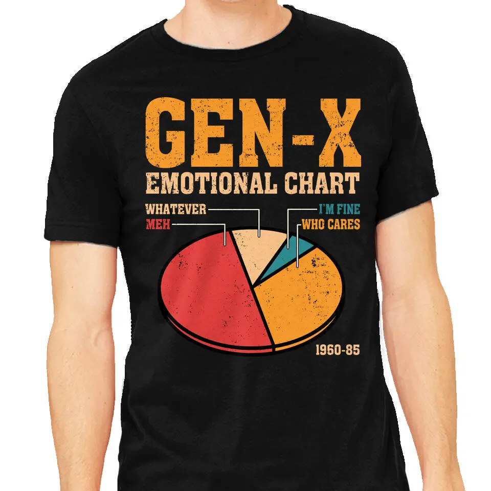 Gen-X Emotional Chart 1
