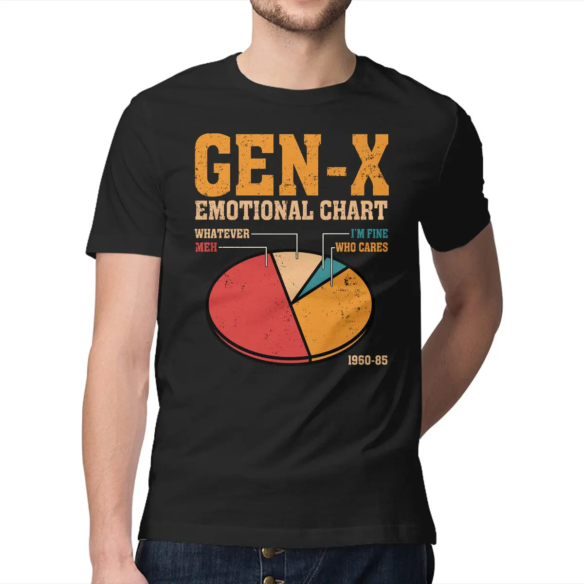 Gen-X Emotional Chart 1