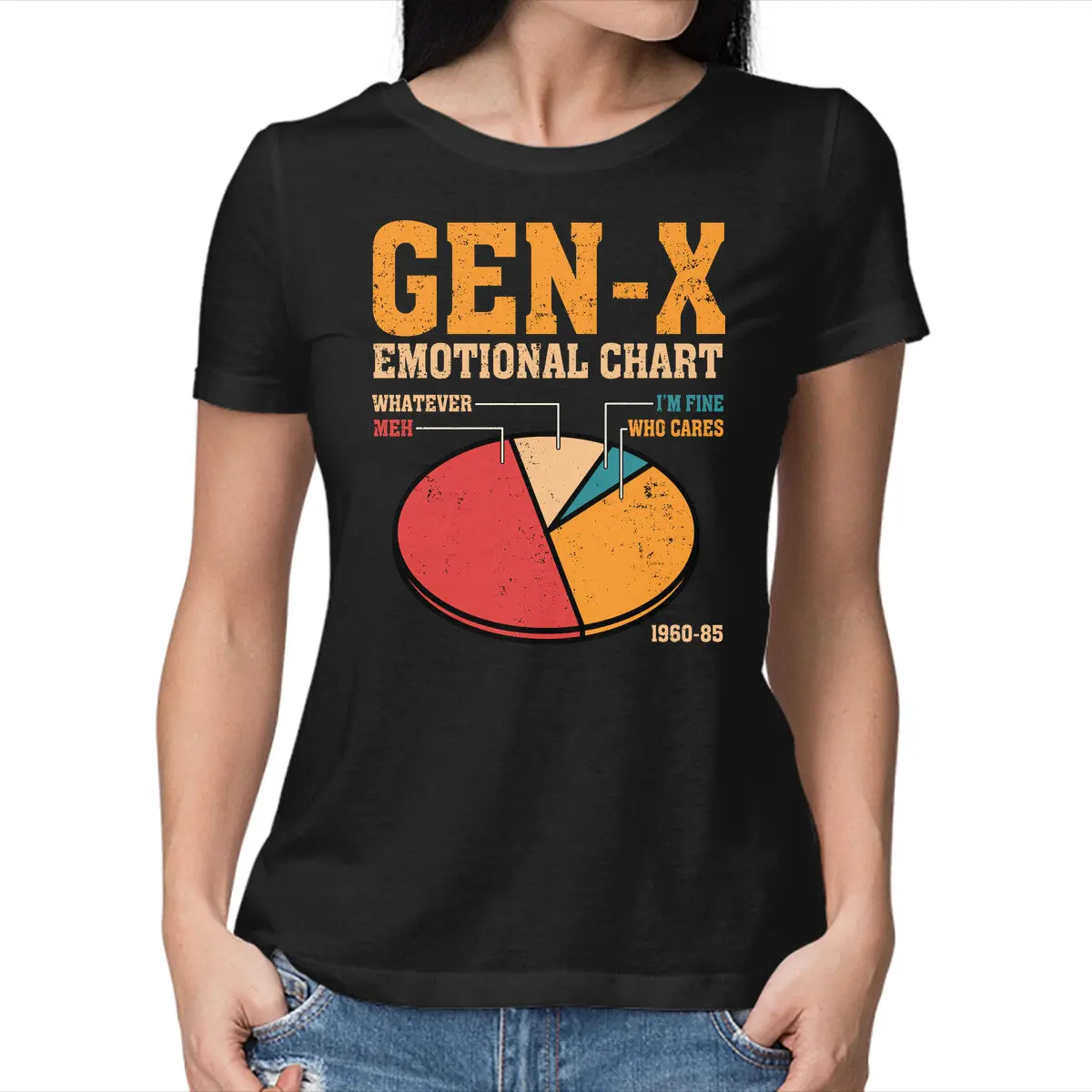 Gen-X Emotional Chart 1