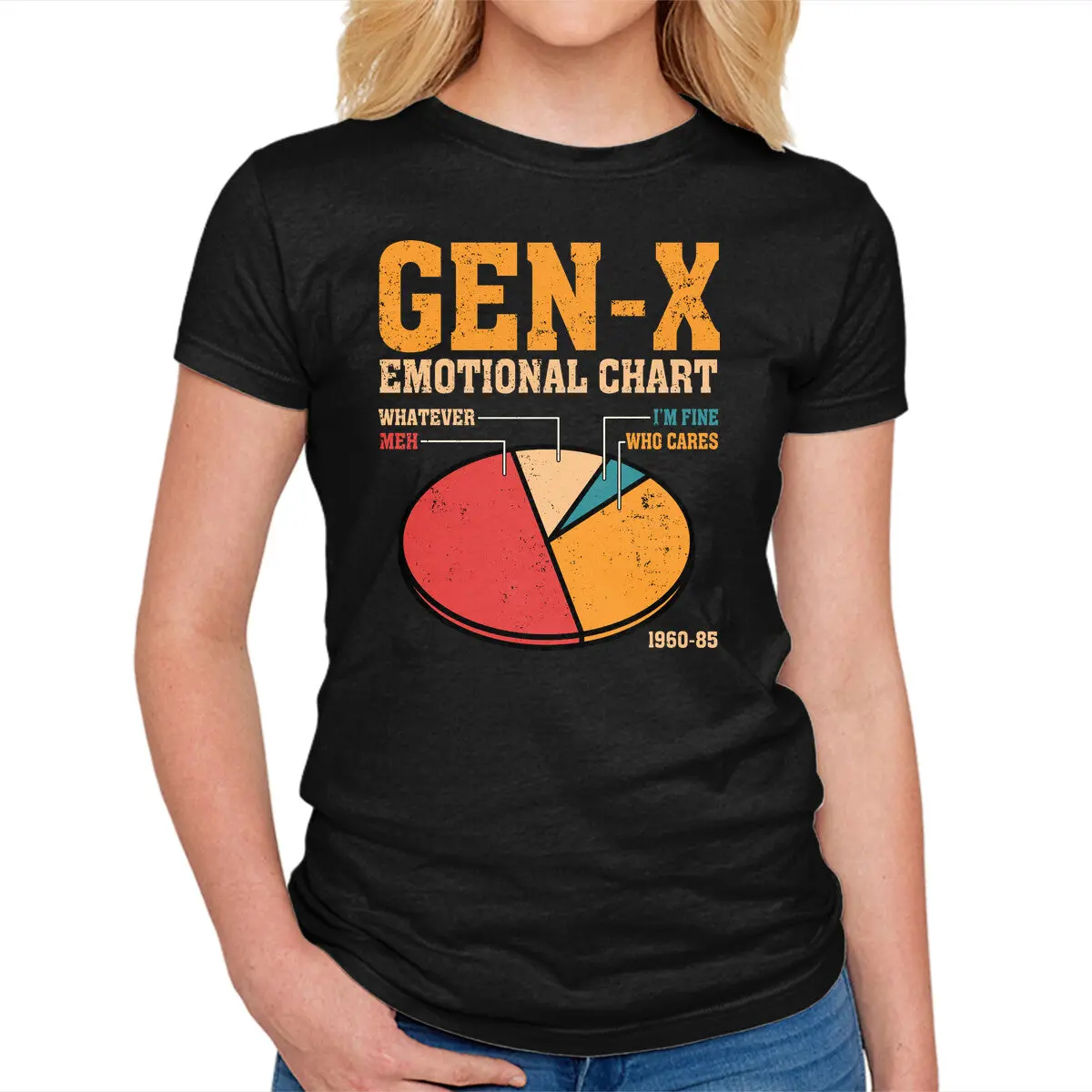 Gen-X Emotional Chart 1