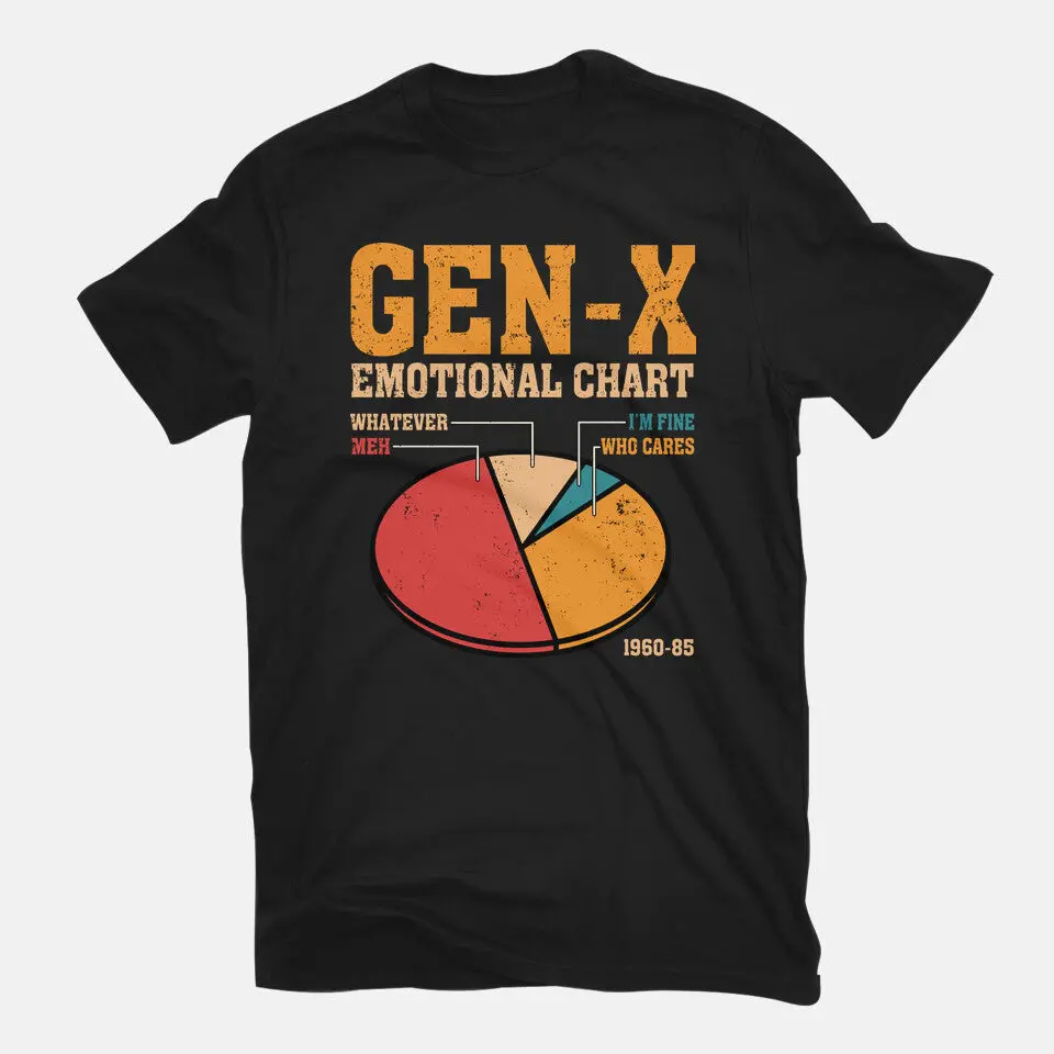 Gen-X Emotional Chart 3