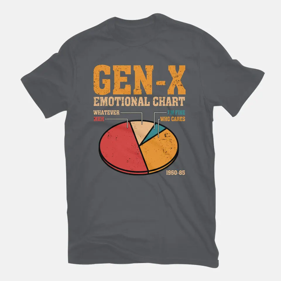 Gen-X Emotional Chart 11