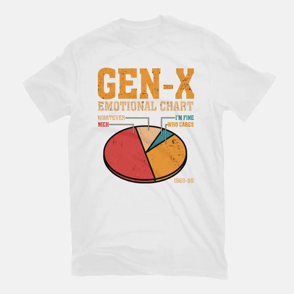 Gen-X Emotional Chart 15