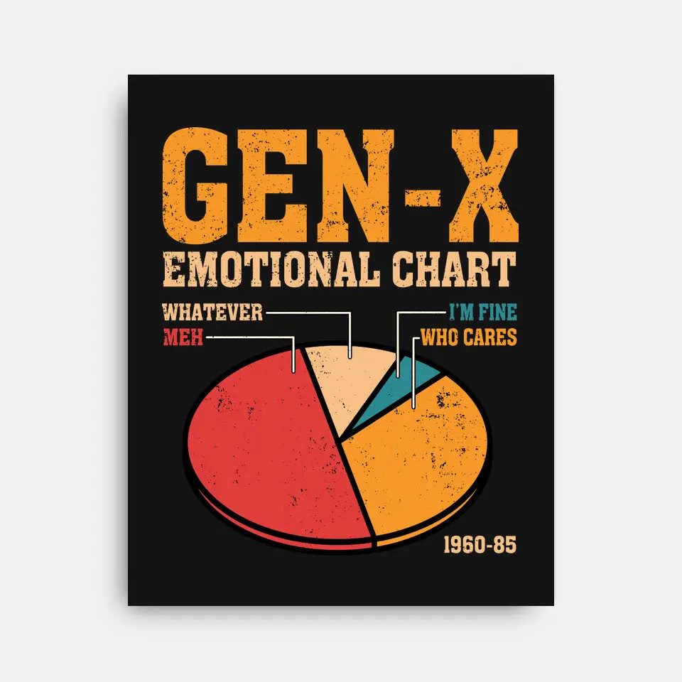Gen-X Emotional Chart 2
