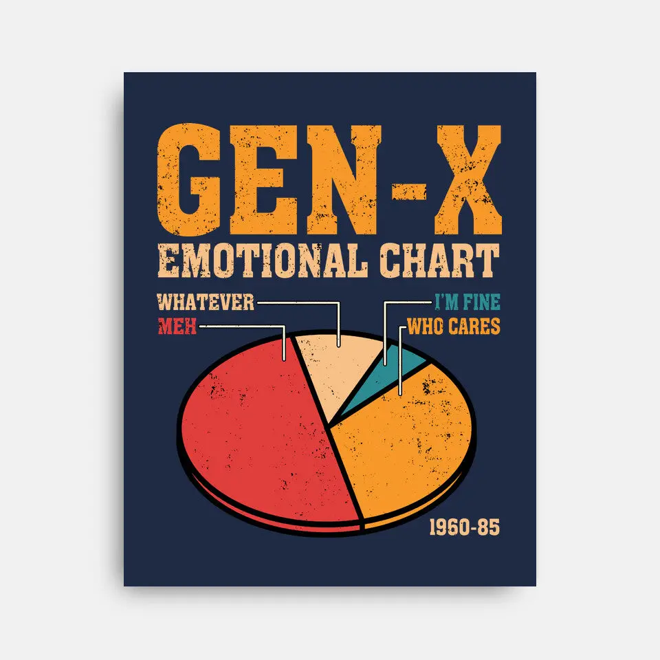 Gen-X Emotional Chart 5