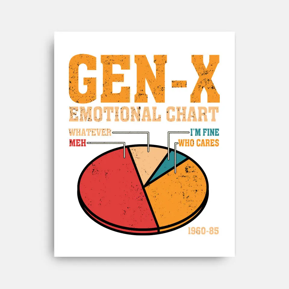Gen-X Emotional Chart 11