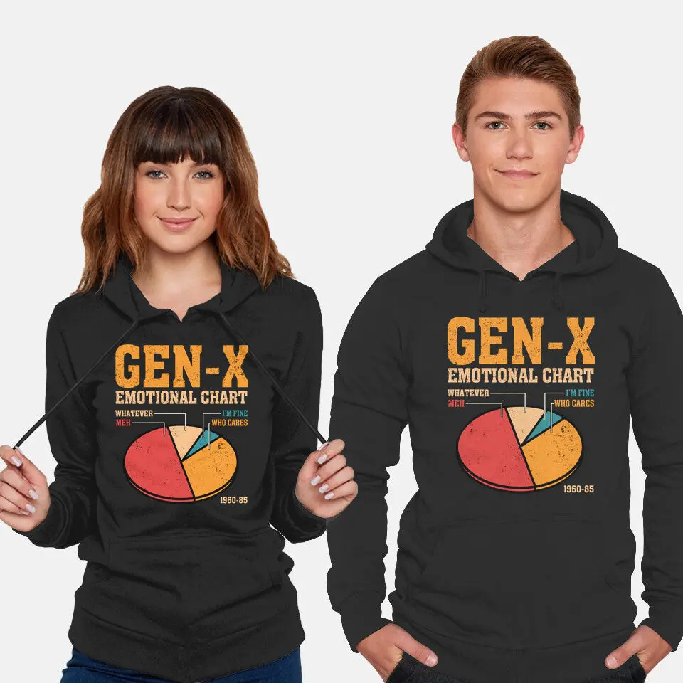 Gen-X Emotional Chart 2