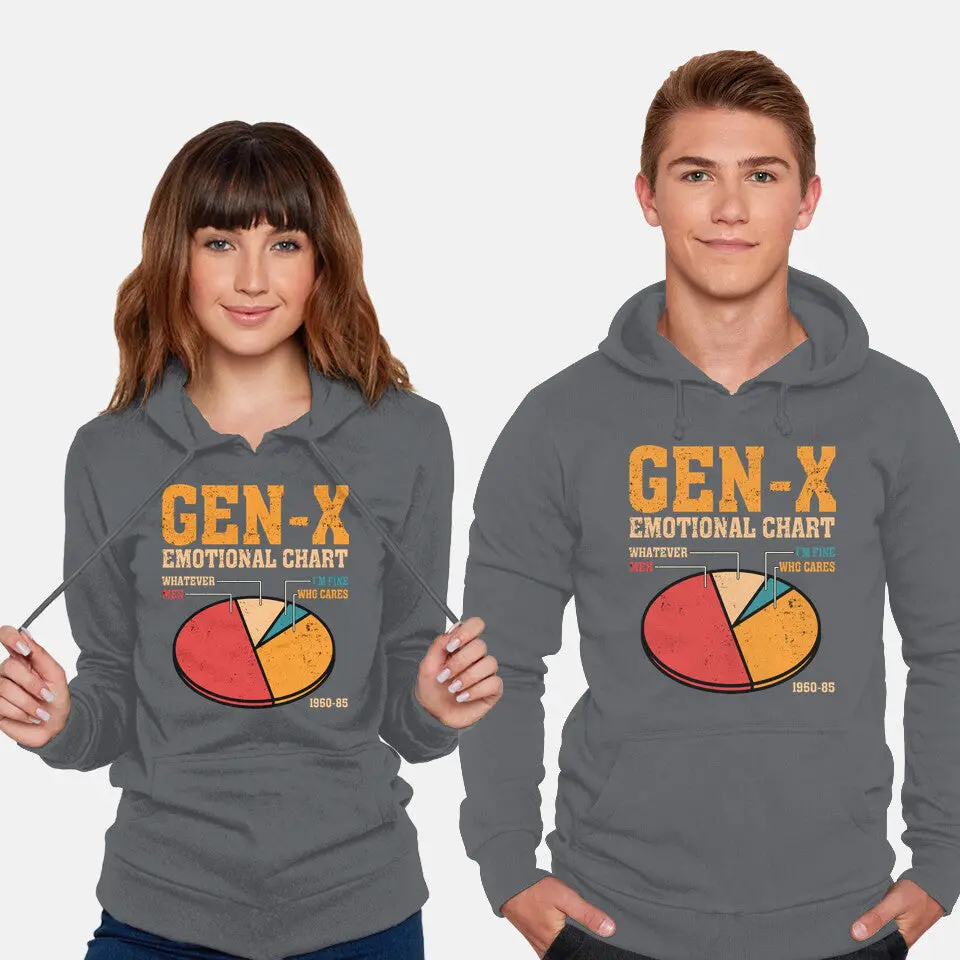 Gen-X Emotional Chart 8