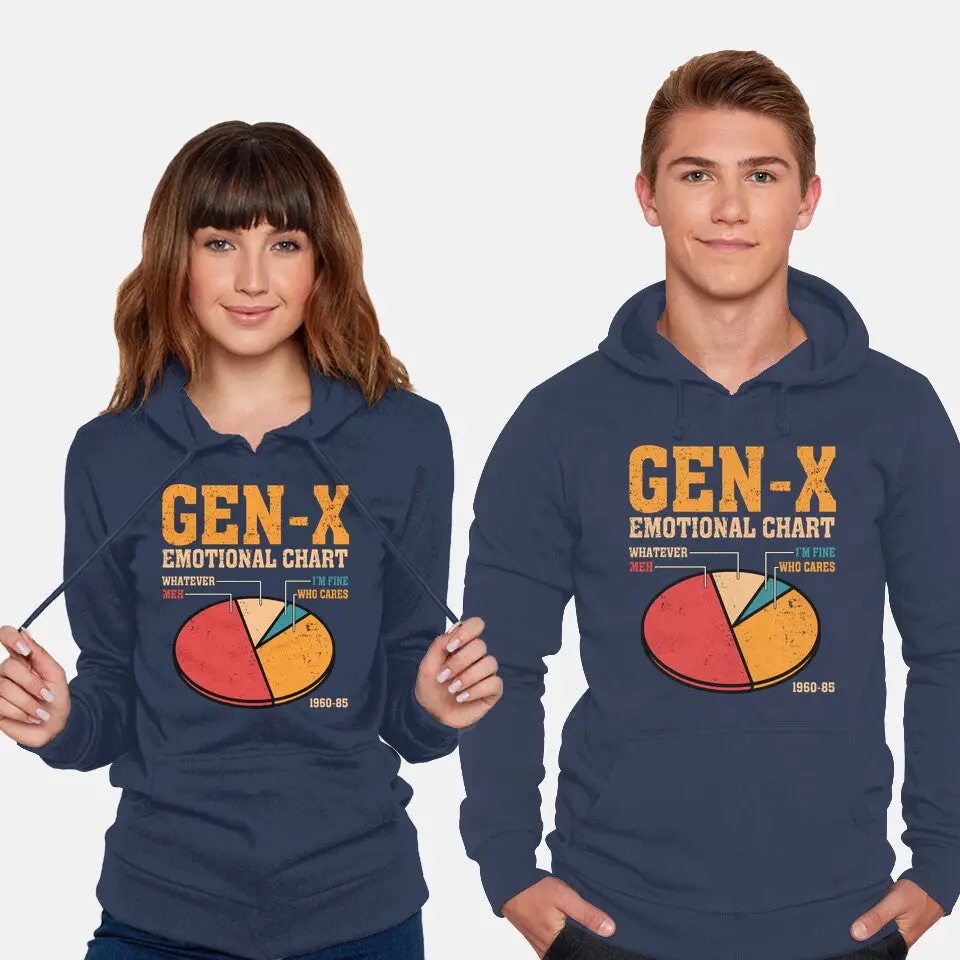 Gen-X Emotional Chart 5