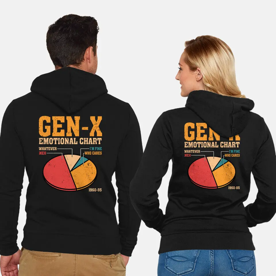 Gen-X Emotional Chart 2