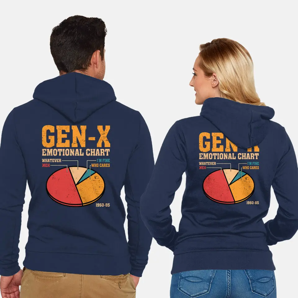 Gen-X Emotional Chart 5