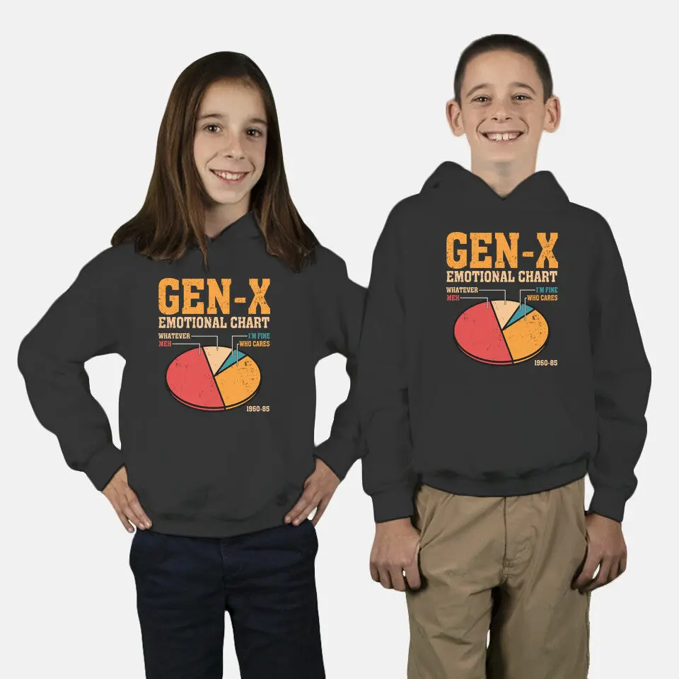 Gen-X Emotional Chart 2