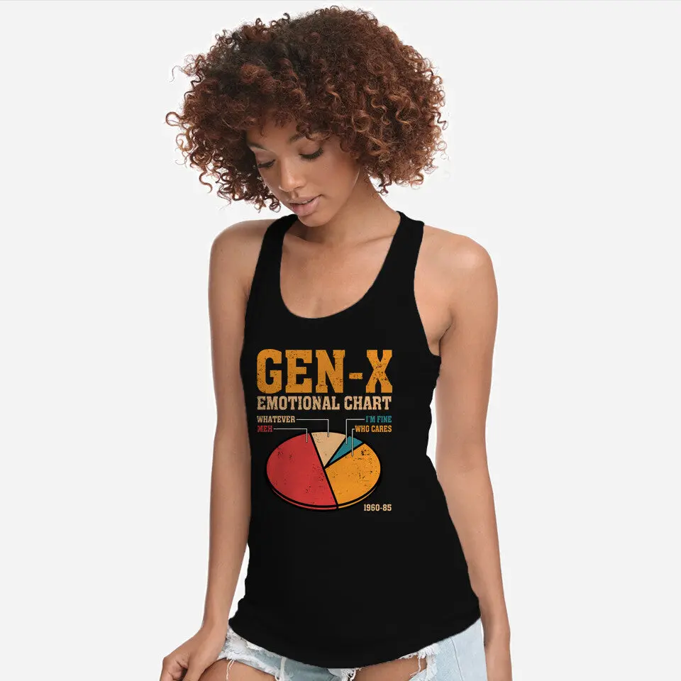 Gen-X Emotional Chart 2